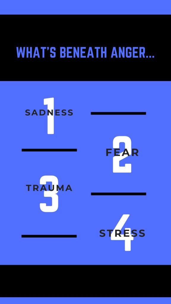 WHAT'S BENEATH ANGER