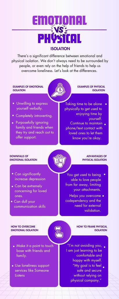 Loneliness support infographic